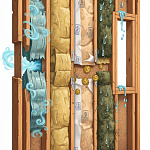 7 ошибок при утеплении каркасного до...